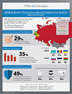 Thumbnail of 2018 ECA Corruption Survey Infographic