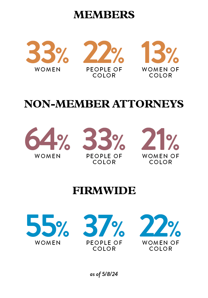 Diversity, Equity, and Inclusion - Miller & Chevalier