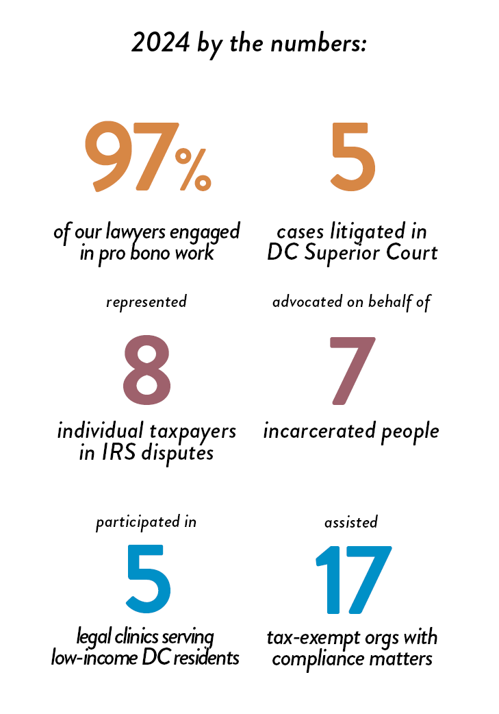 Pro Bono Stats for 2024