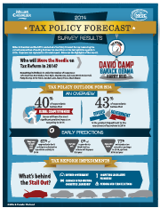 Tax Policy Forecast Survey Results Infographic