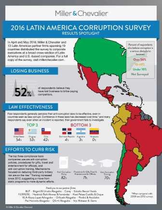 2016 Latin America Corruption Survey Infographic