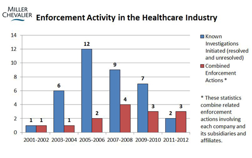 Enforcement Activity