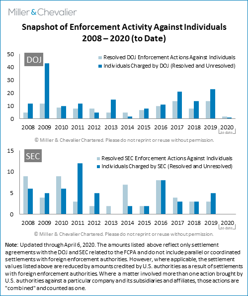 Snapshot of Enforcement Activity Against Individuals 2008-2020
