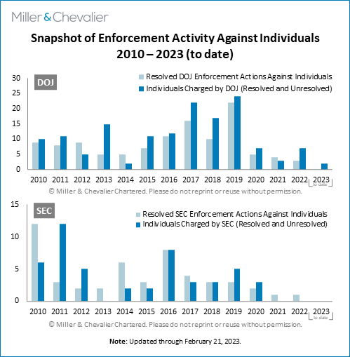 Snapshot of Enforcement Activity Against Individuals
