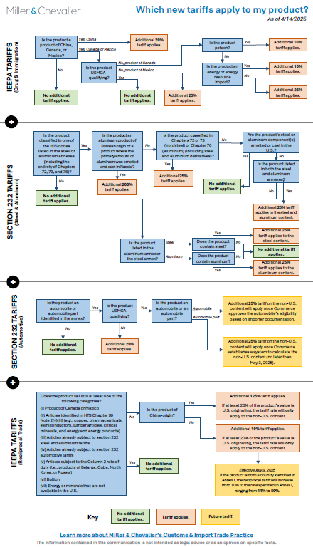 Which new tariffs apply to my product flow chart