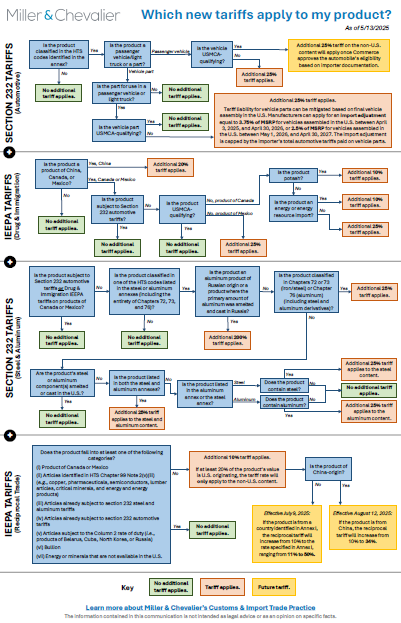Which new tariffs apply to my product flow chart
