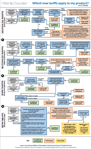 Which new tariffs apply to my product flow chart