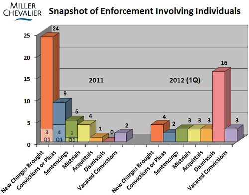 Involving Individuals