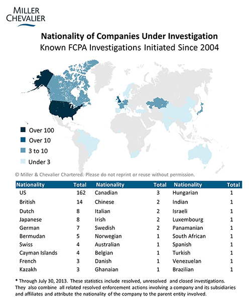 Nationality of Companies Under Investigation - Known FCPA Investigations Initiated Since 2004