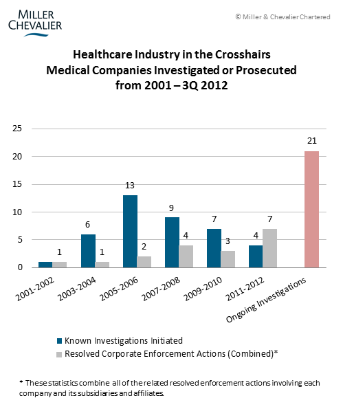 Healthcare Industry