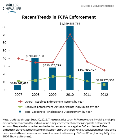 Recent Trends