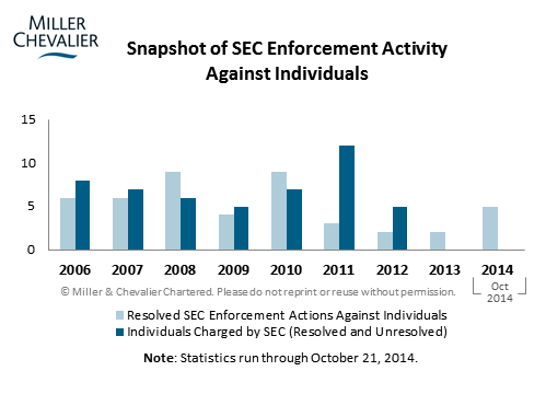 Snapshot of SEC Enforcement Activity Against Individuals