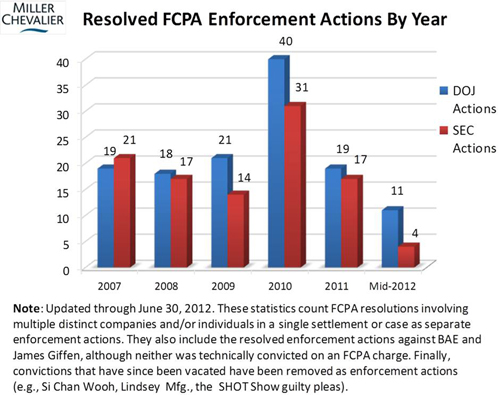 Resolved Enforcement 