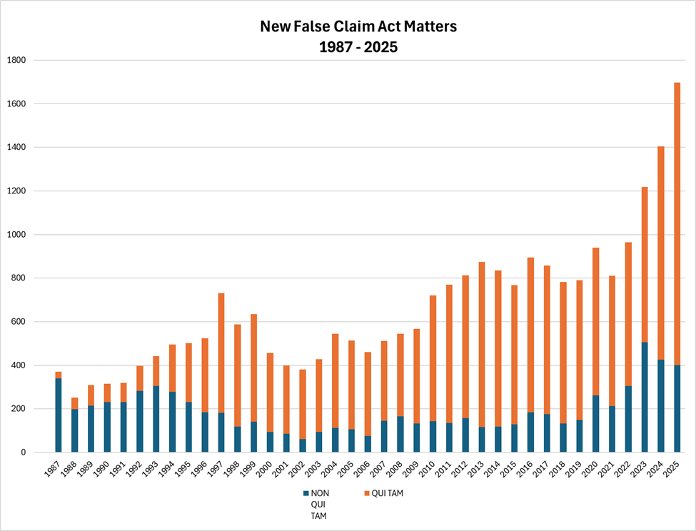 New False Claim Act Matters_1987-2025