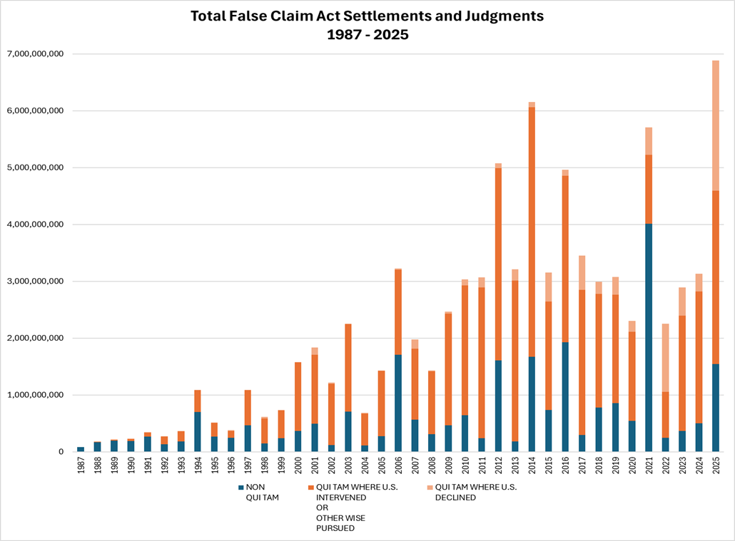 Total FCA Settments_1987-2025